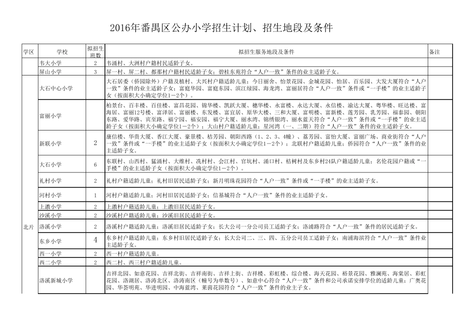 2016年番禺区公办小学招生计划、招生地段及条件_第3页