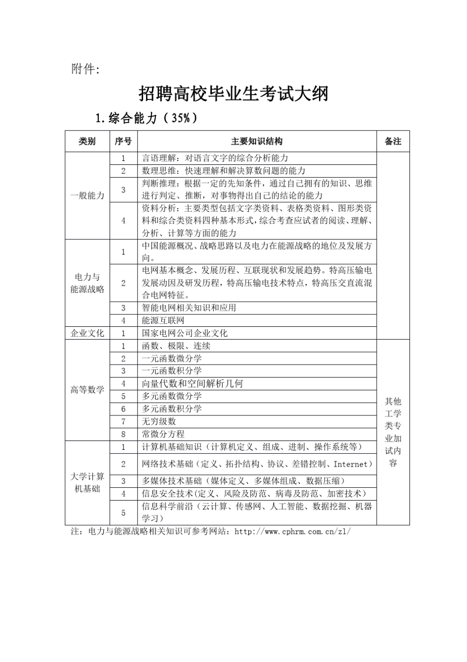 2016年考试大纲(国家电网)_第1页