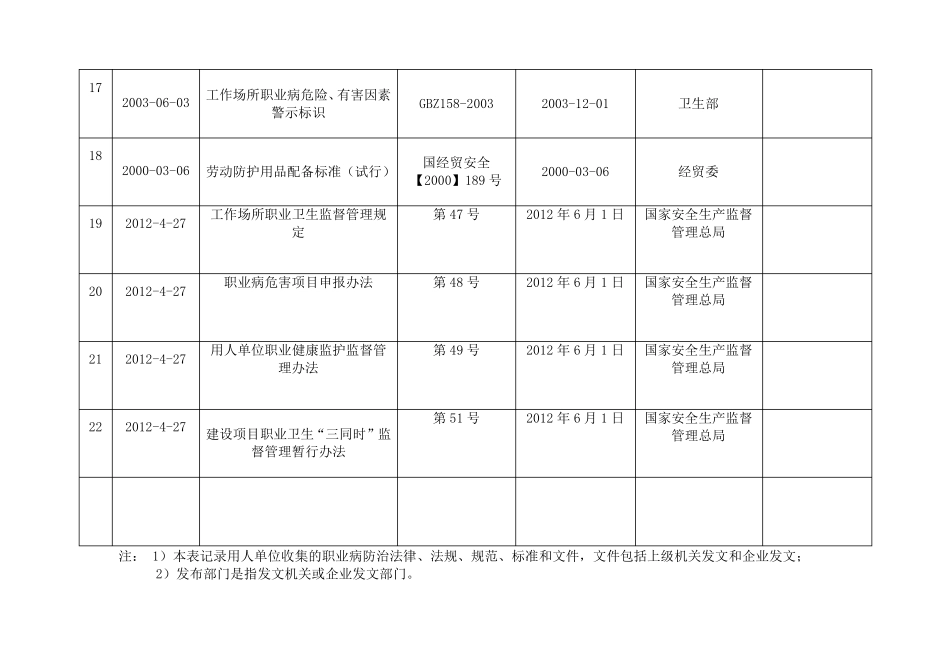 2016年职业病防治法律法规清单_第3页