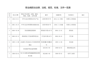 2016年职业病防治法律法规清单