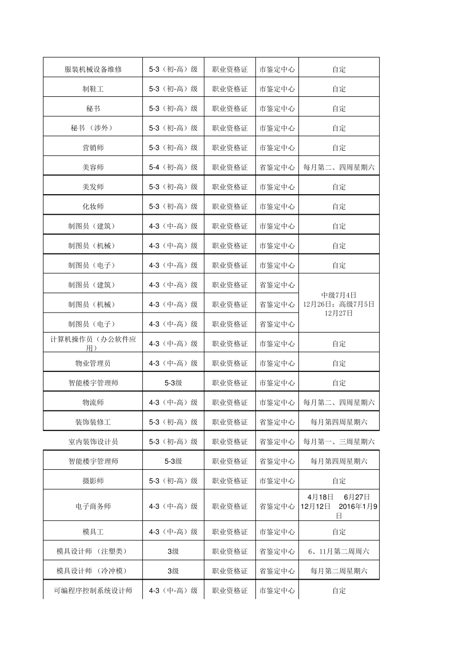 2016年职业资格考试时间安排_第2页