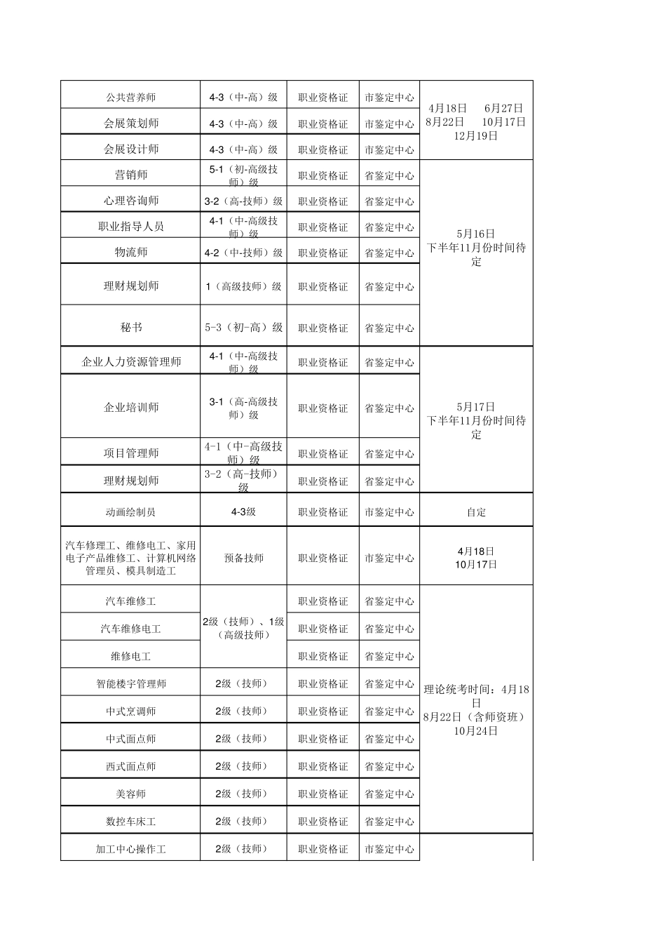 2016年职业资格考试时间安排_第3页