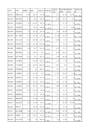 2016年至2017年A股上市新股、次新股一览表