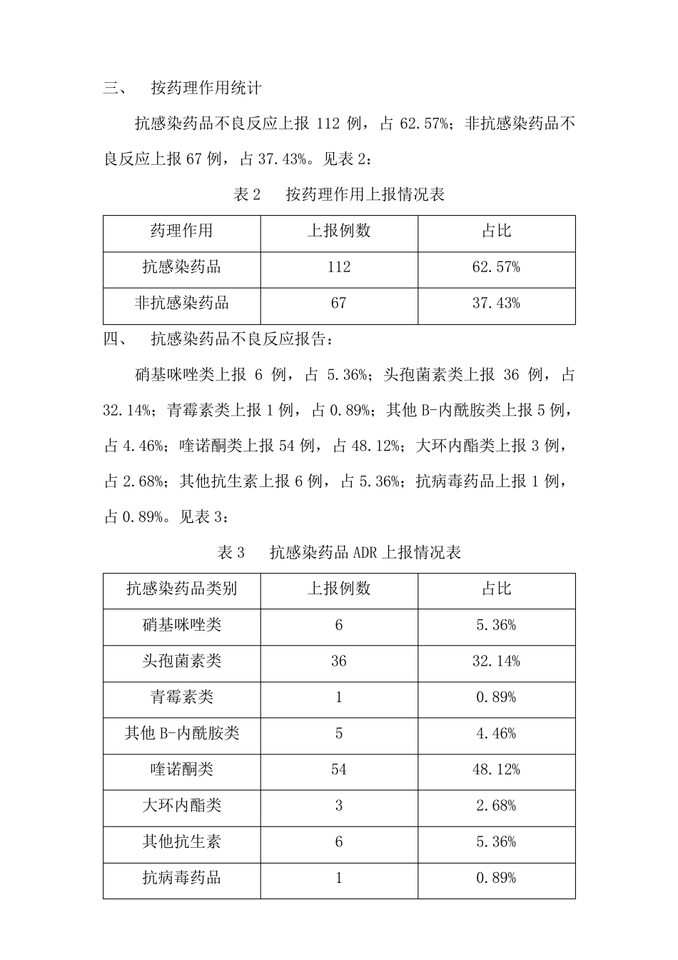 2016年药品不良反应分析报告_第2页