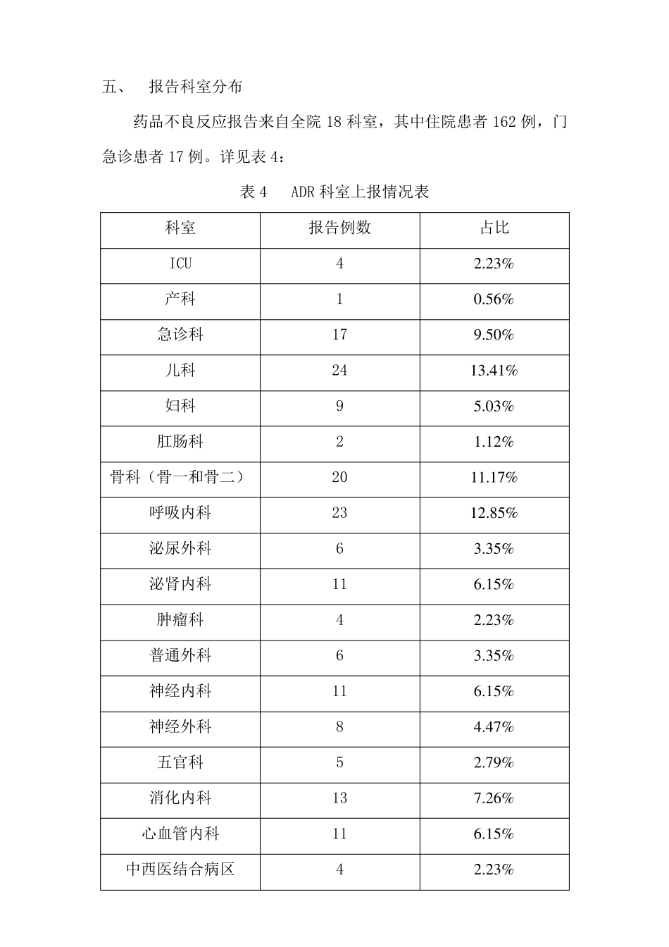 2016年药品不良反应分析报告_第3页
