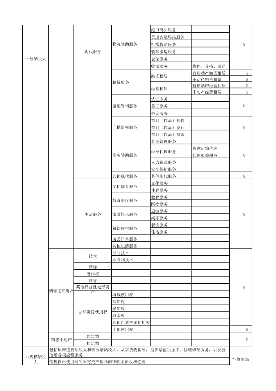 2016年营改增后最新增值税税目税率表_第2页