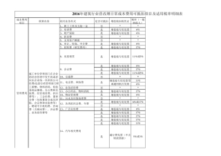 2016年营改增建筑行业增值税可抵扣项目及适用税率明细表