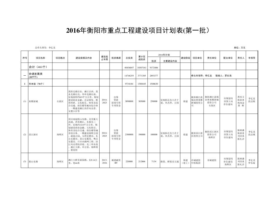 2016年衡阳市重点工程建设项目计划表(第一批)_第1页