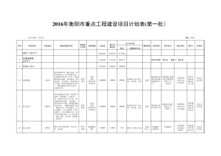2016年衡阳市重点工程建设项目计划表(第一批)
