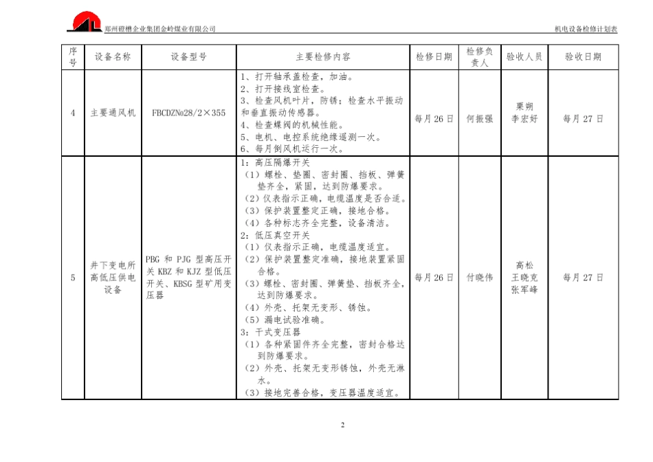 2016年设备年度检修计划表_第3页