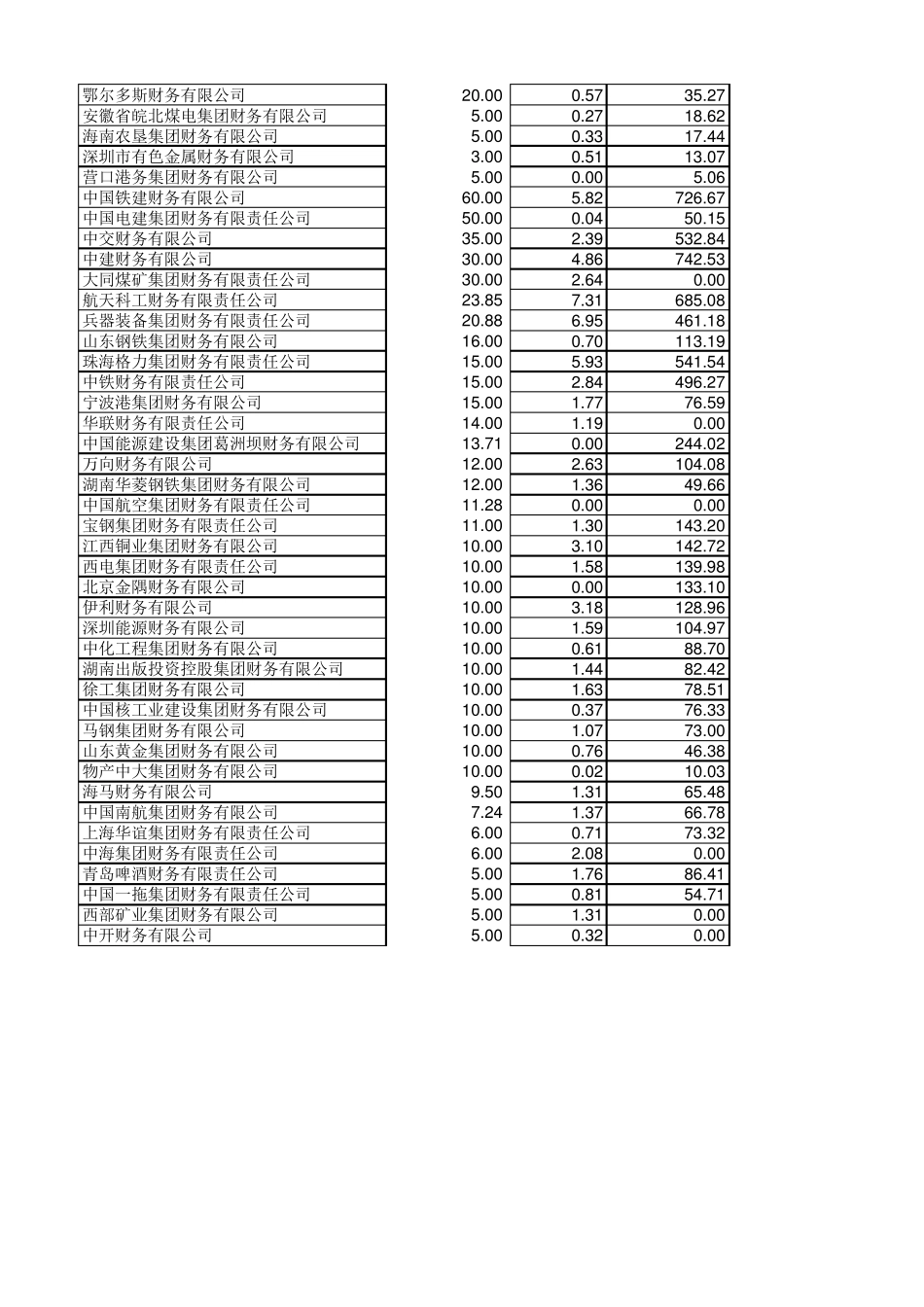2016年财务公司排名(按总资产)_第2页