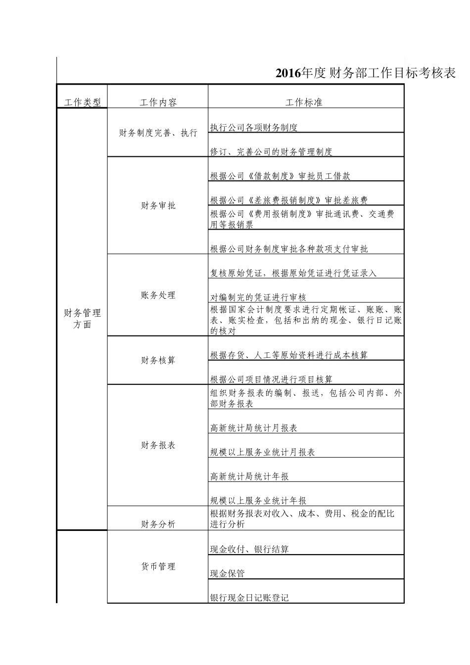 2016年财务部门工作目标_第1页