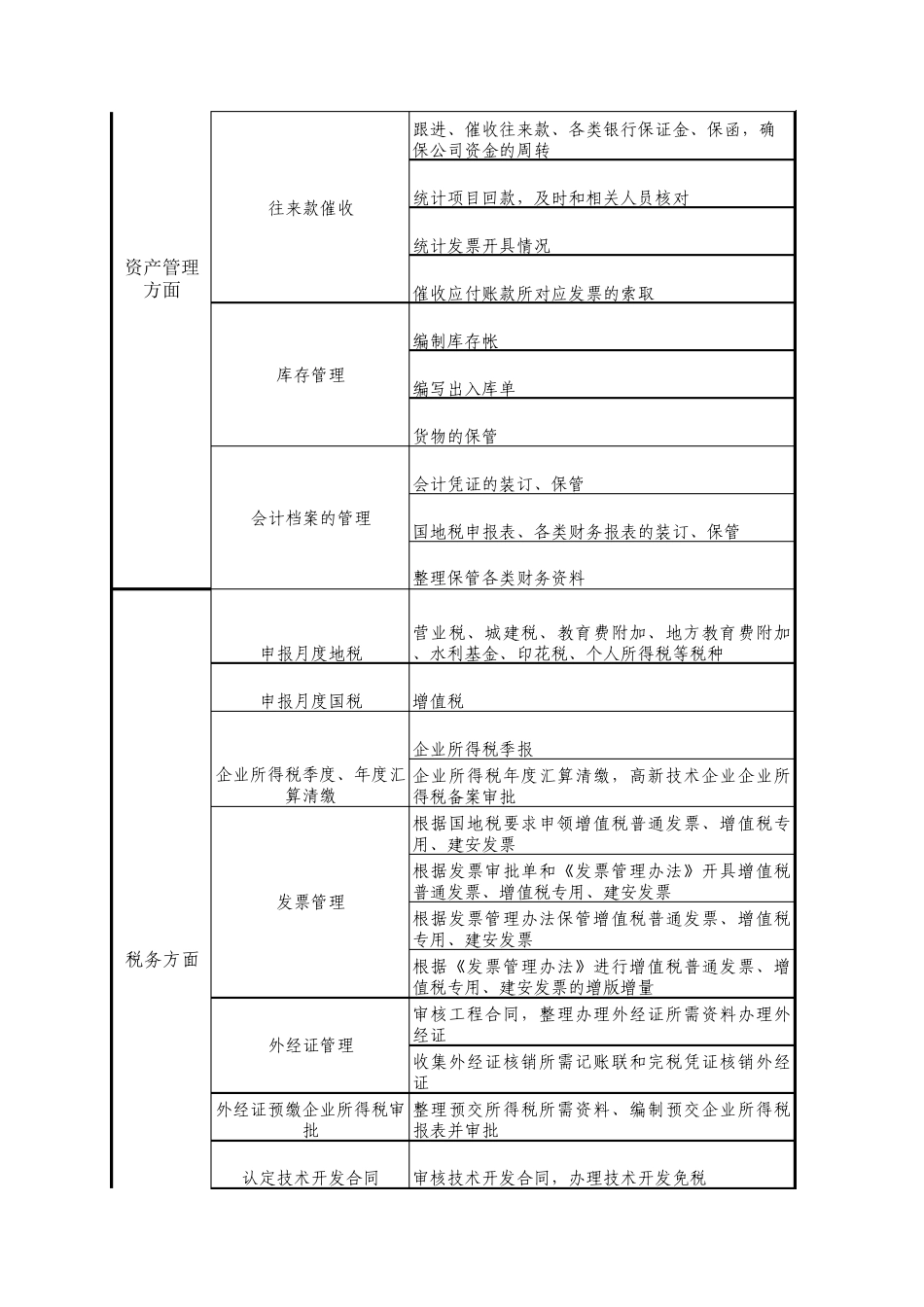 2016年财务部门工作目标_第2页