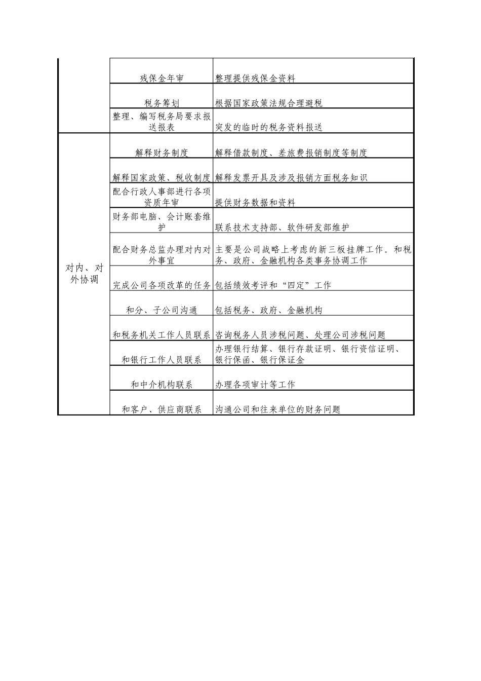 2016年财务部门工作目标_第3页