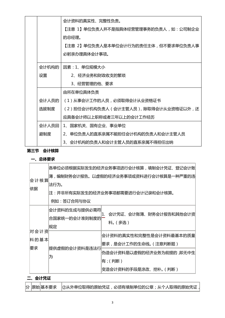 2016年财经法规知识点整理_第3页