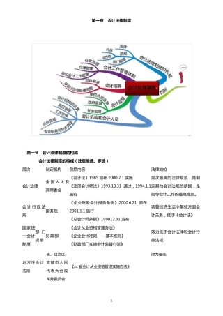 2016年财经法规知识点整理
