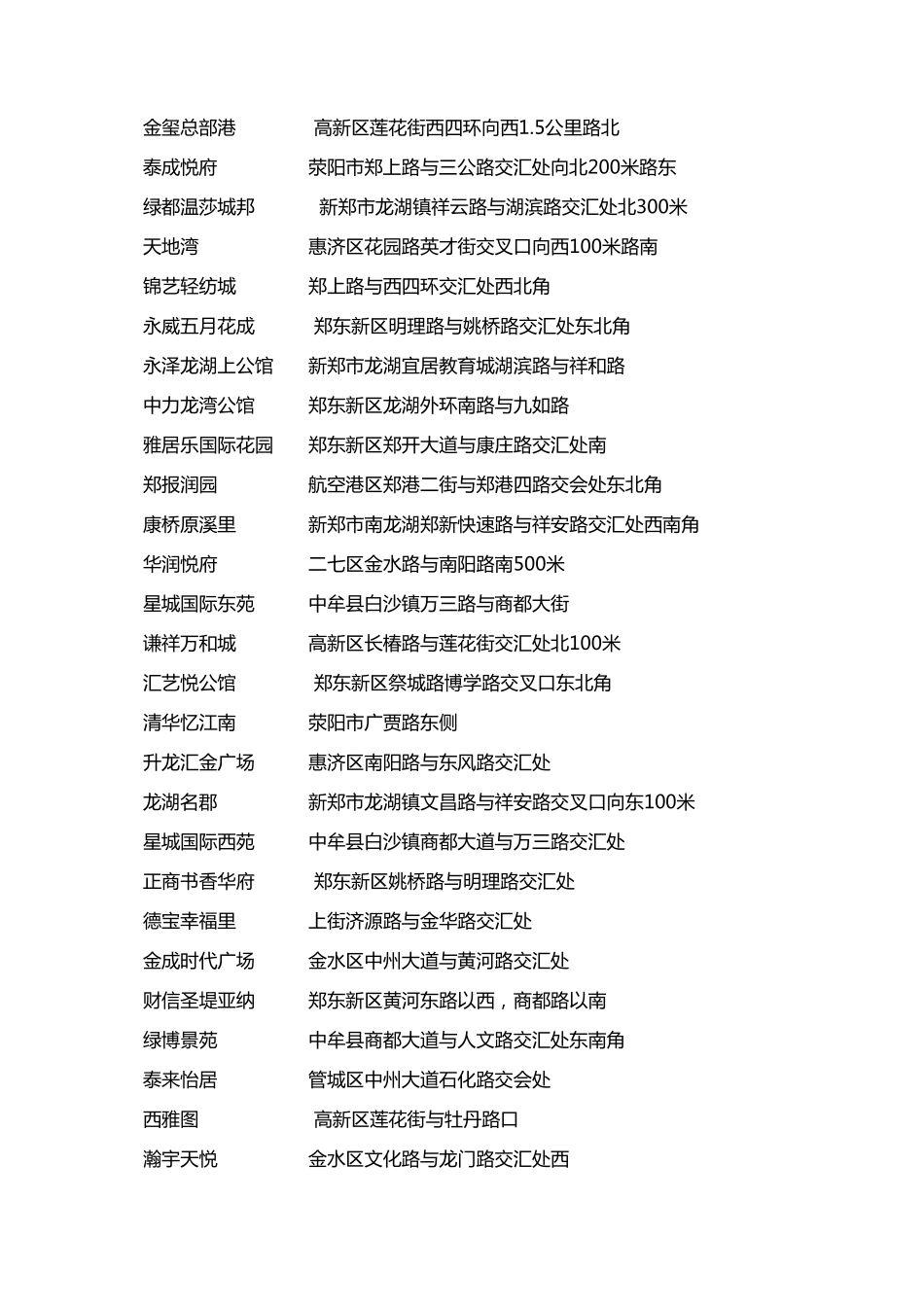 2016年郑州交房小区_第2页