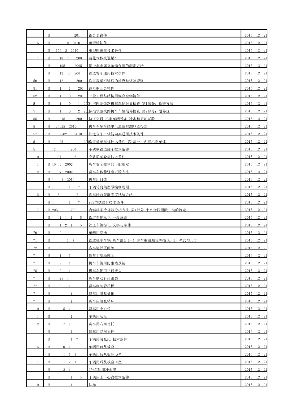 2016年铁道行业TB标准目录全标准_第2页