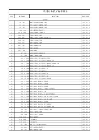 2016年铁道行业TB标准目录全标准
