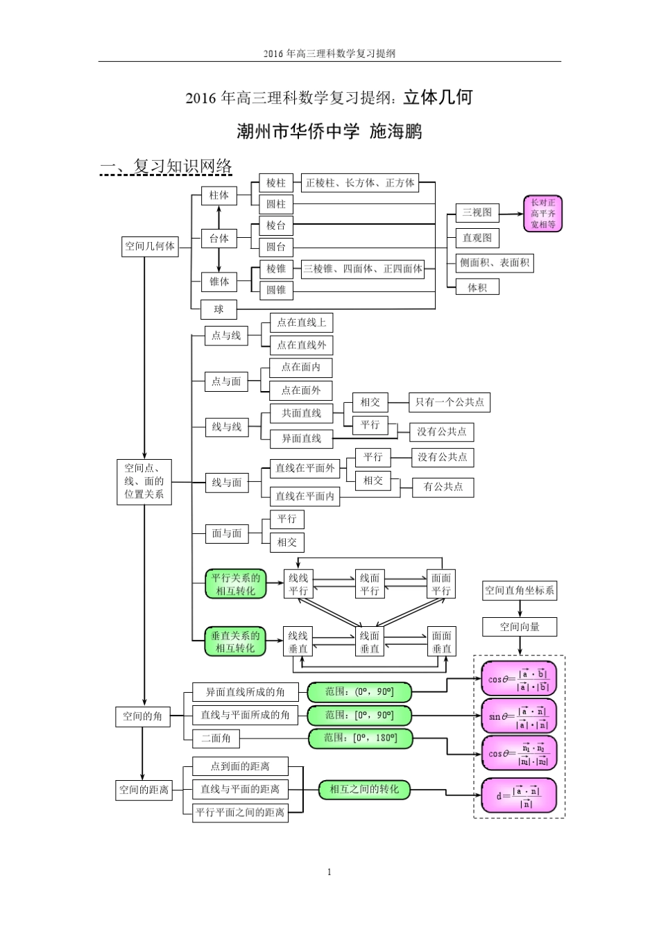 2016年高三理科数学立体几何复习提纲_第1页