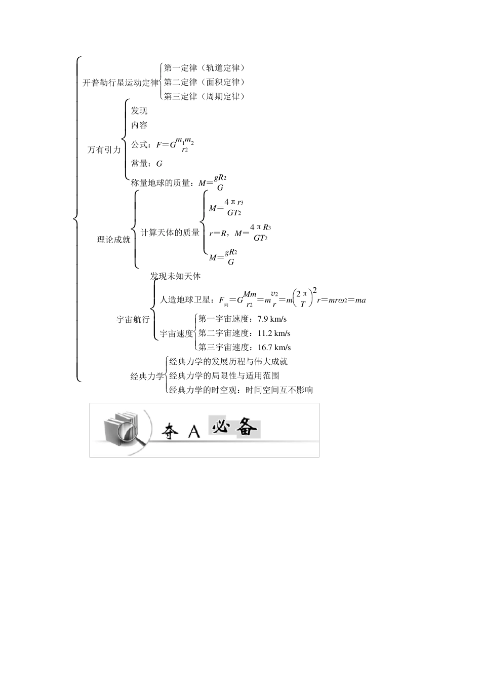 2016年高中物理学业水平测试复习资料(96)专题6万有引力定律_第2页