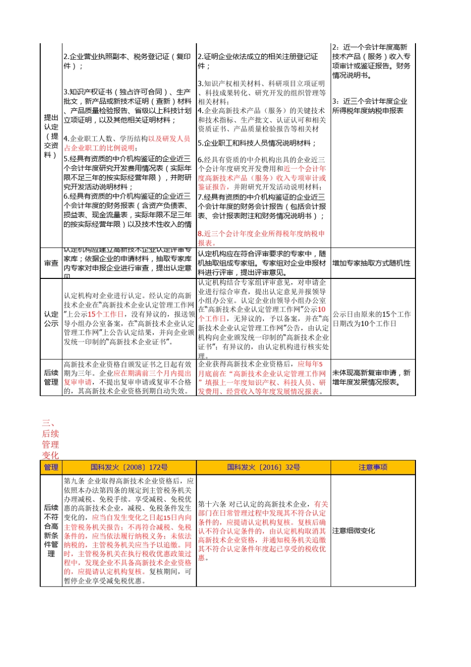 2016年高新技术企业认定办法新旧对比_第2页
