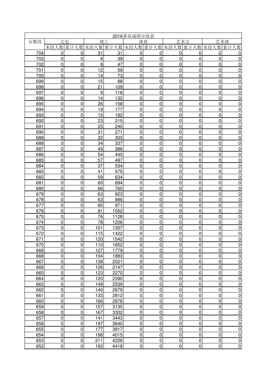 2016年高考一分一段表_第1页