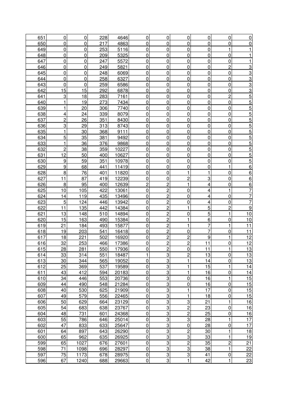 2016年高考一分一段表_第2页