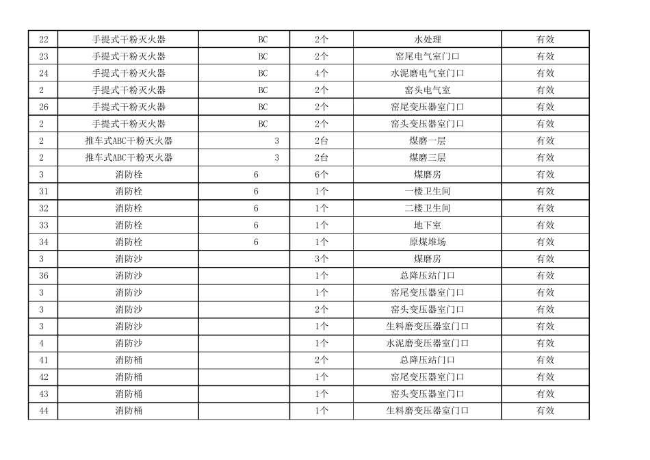 2016应急物资储备清单_第2页