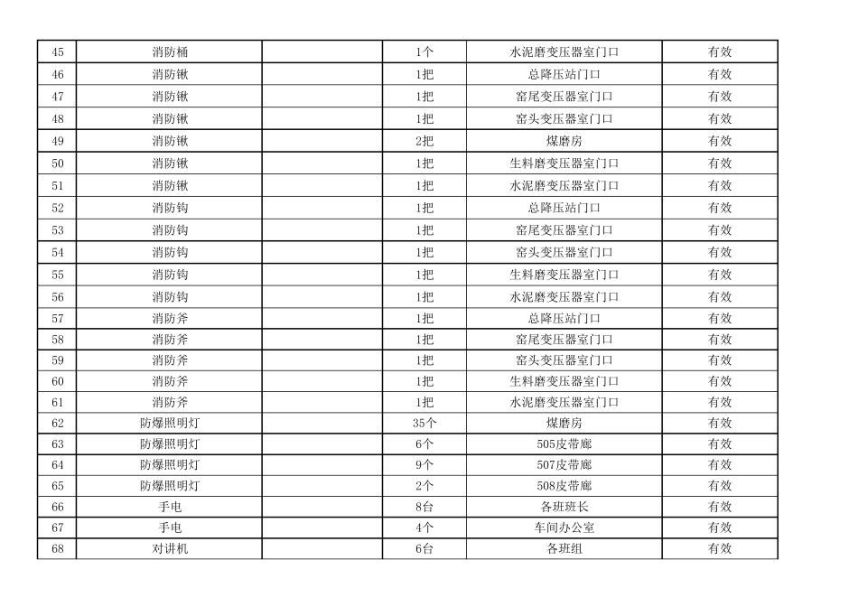 2016应急物资储备清单_第3页