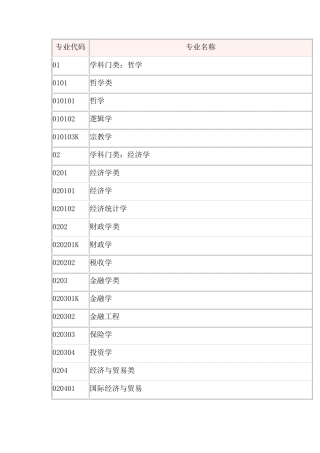 2016所有大学本科专业目录