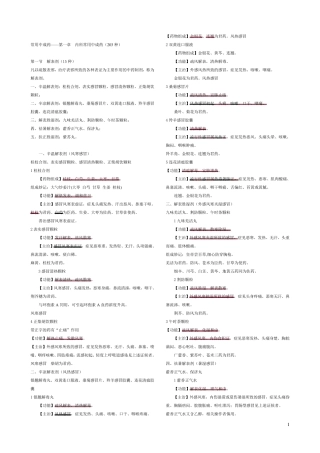 2016执业药师[中药二中成药]重点内容学习精简版