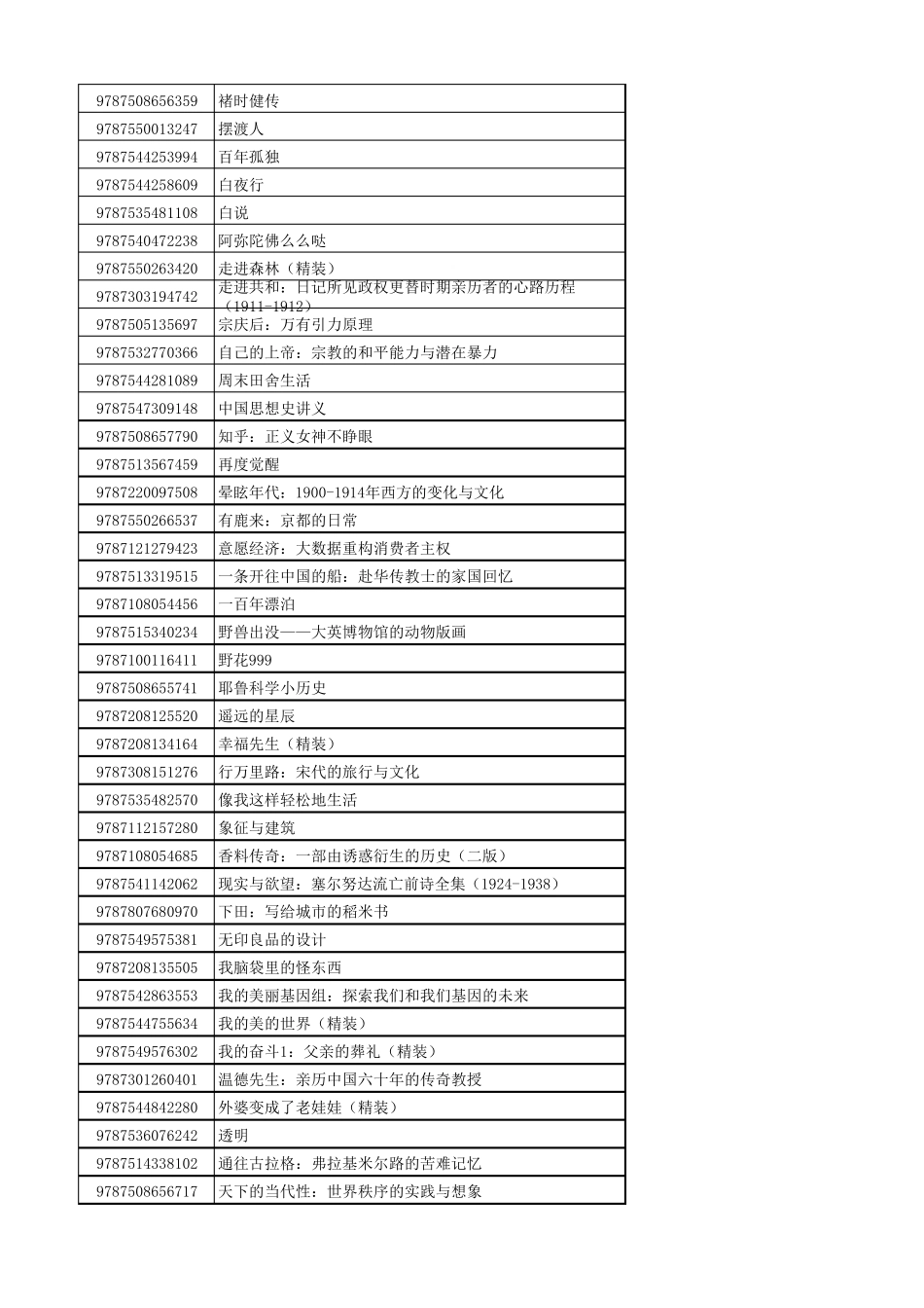2016推荐书目_第2页