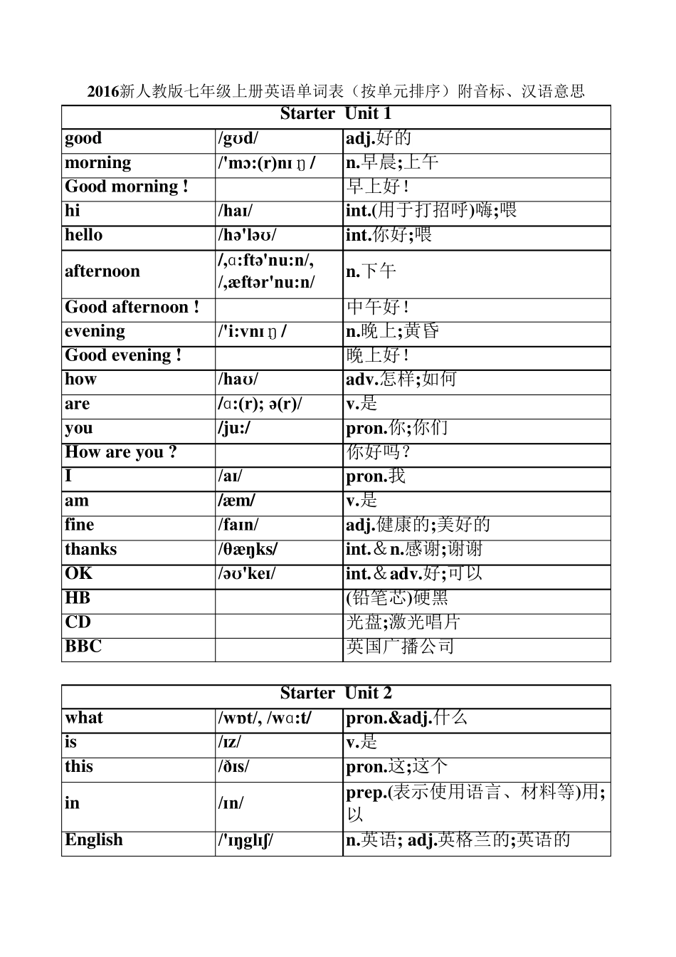 2016新人教版七年级上册英语单词表(按单元排序)附音标、汉语意思_第1页