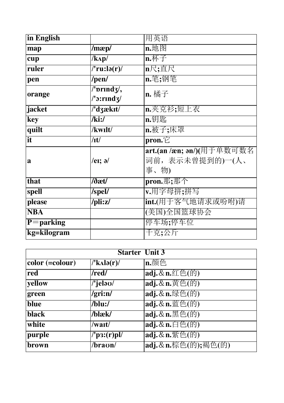 2016新人教版七年级上册英语单词表(按单元排序)附音标、汉语意思_第2页