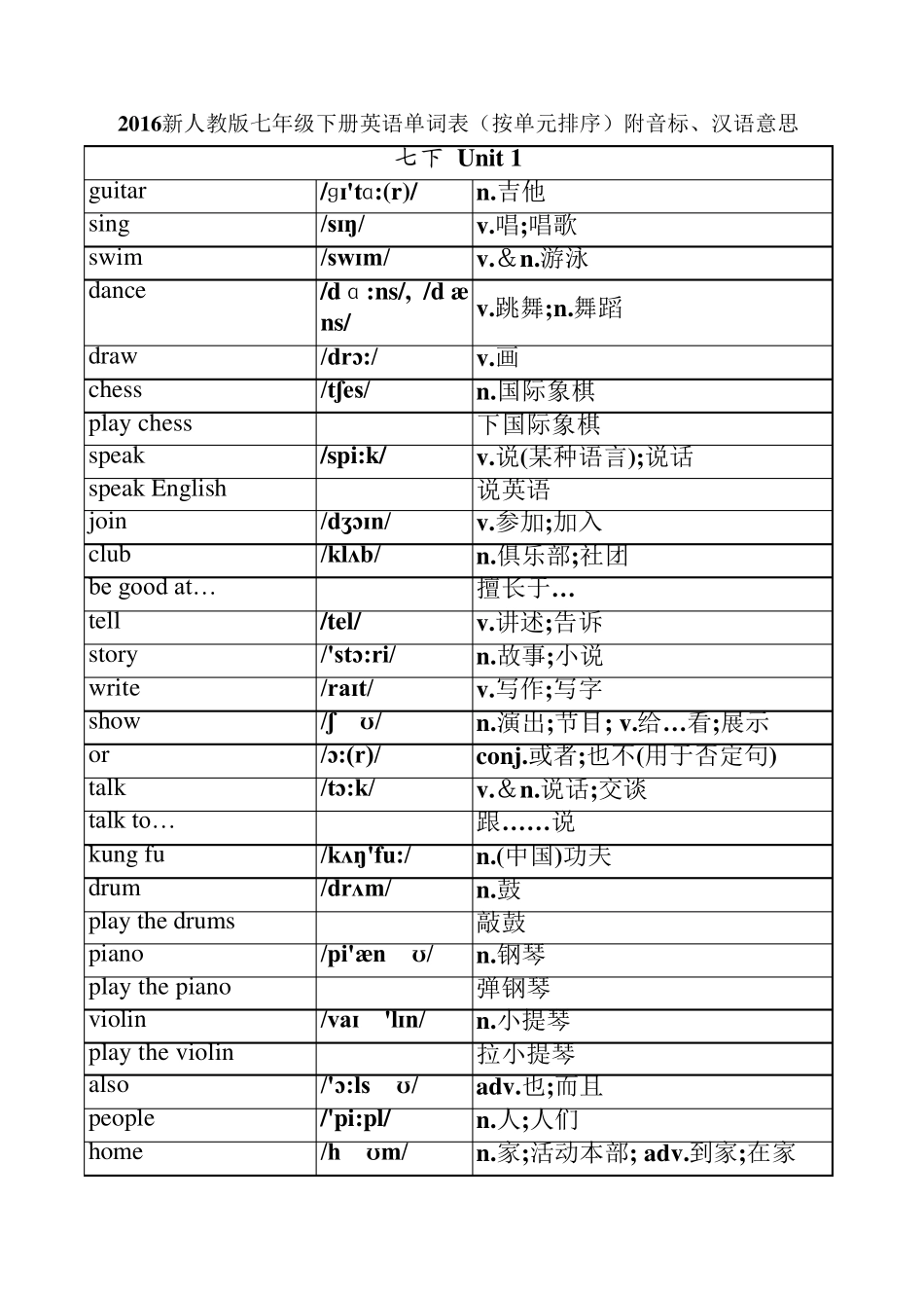 2016新人教版七年级下册英语单词表(按单元排序)附音标、汉语意思_第1页