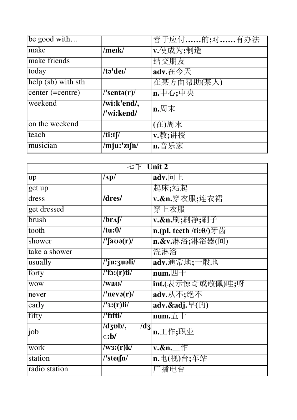 2016新人教版七年级下册英语单词表(按单元排序)附音标、汉语意思_第2页