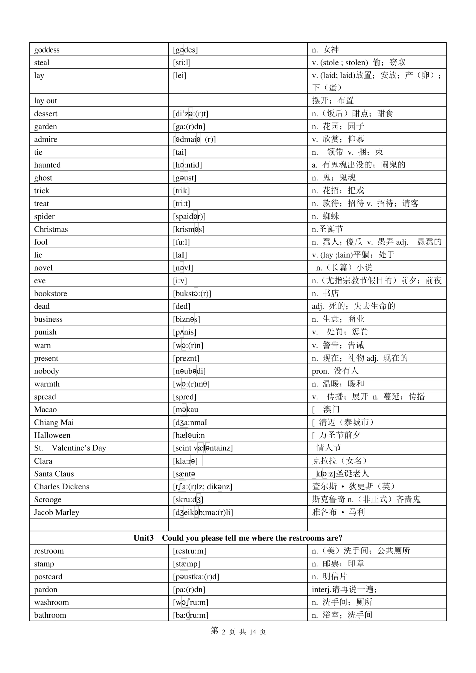 2016新人教版九年级全册英语单词表(按单元排序)附音标、汉语意思_第2页