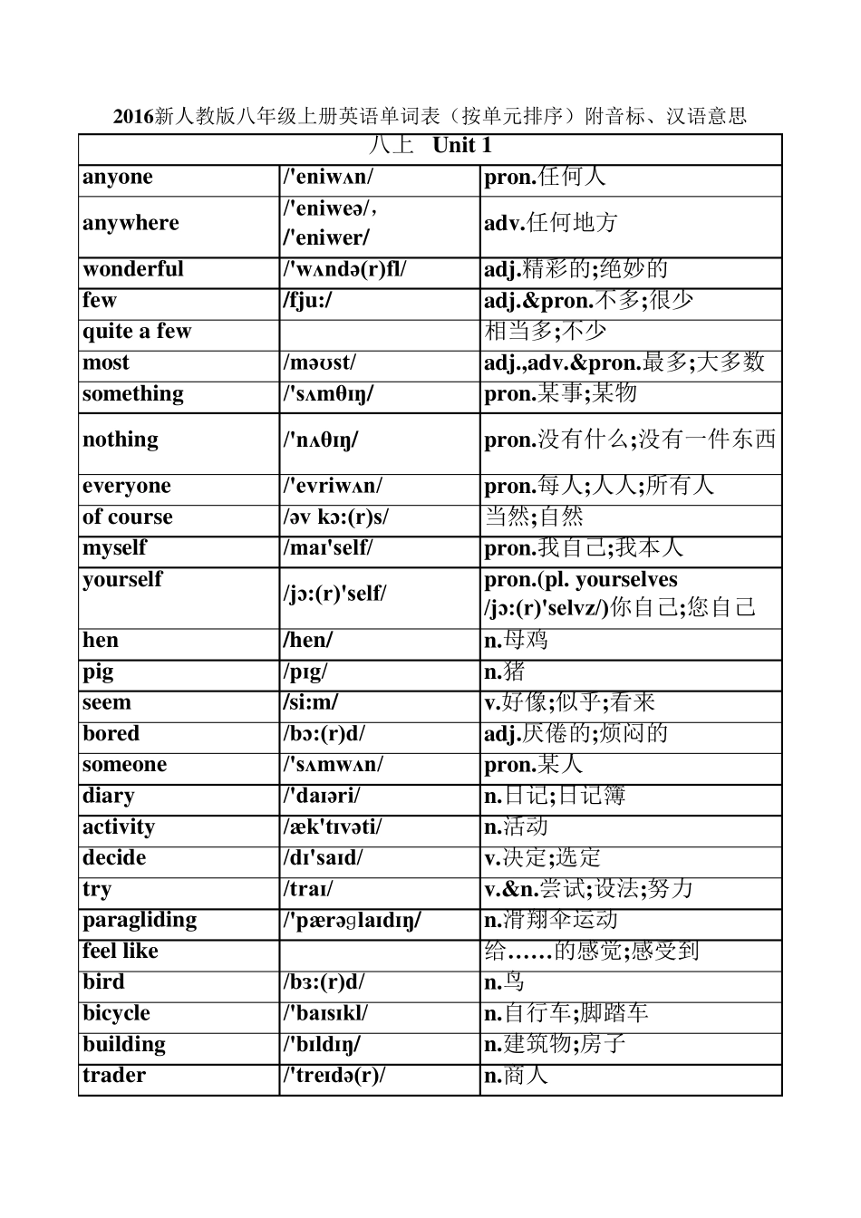 2016新人教版八年级上册英语单词表(按单元排序)附音标、汉语意思_第1页