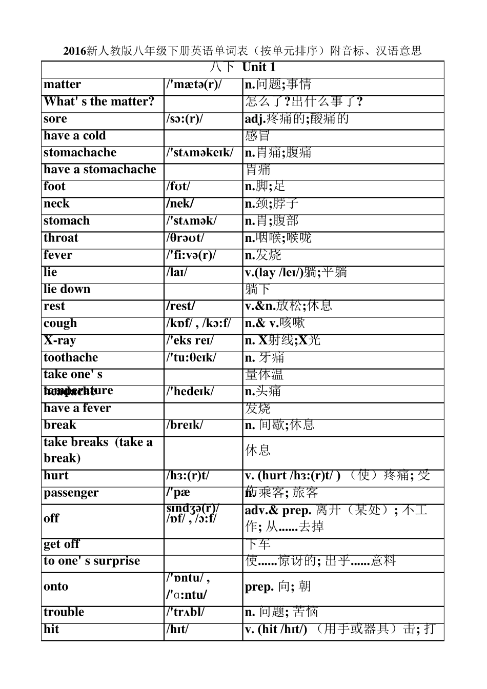 2016新人教版八年级下册英语单词表(按单元排序)附音标、汉语意思_第1页