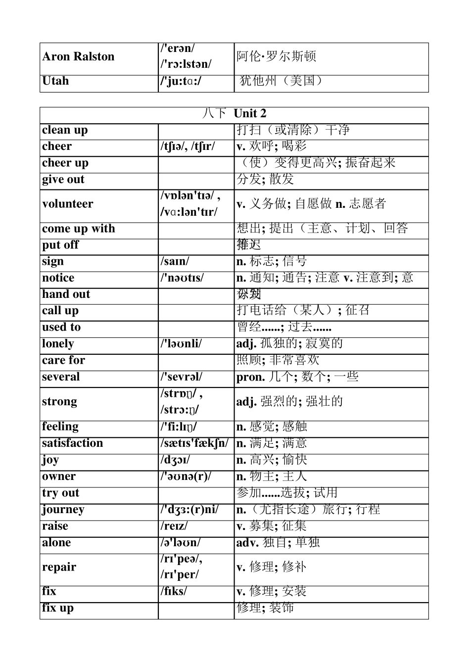 2016新人教版八年级下册英语单词表(按单元排序)附音标、汉语意思_第3页