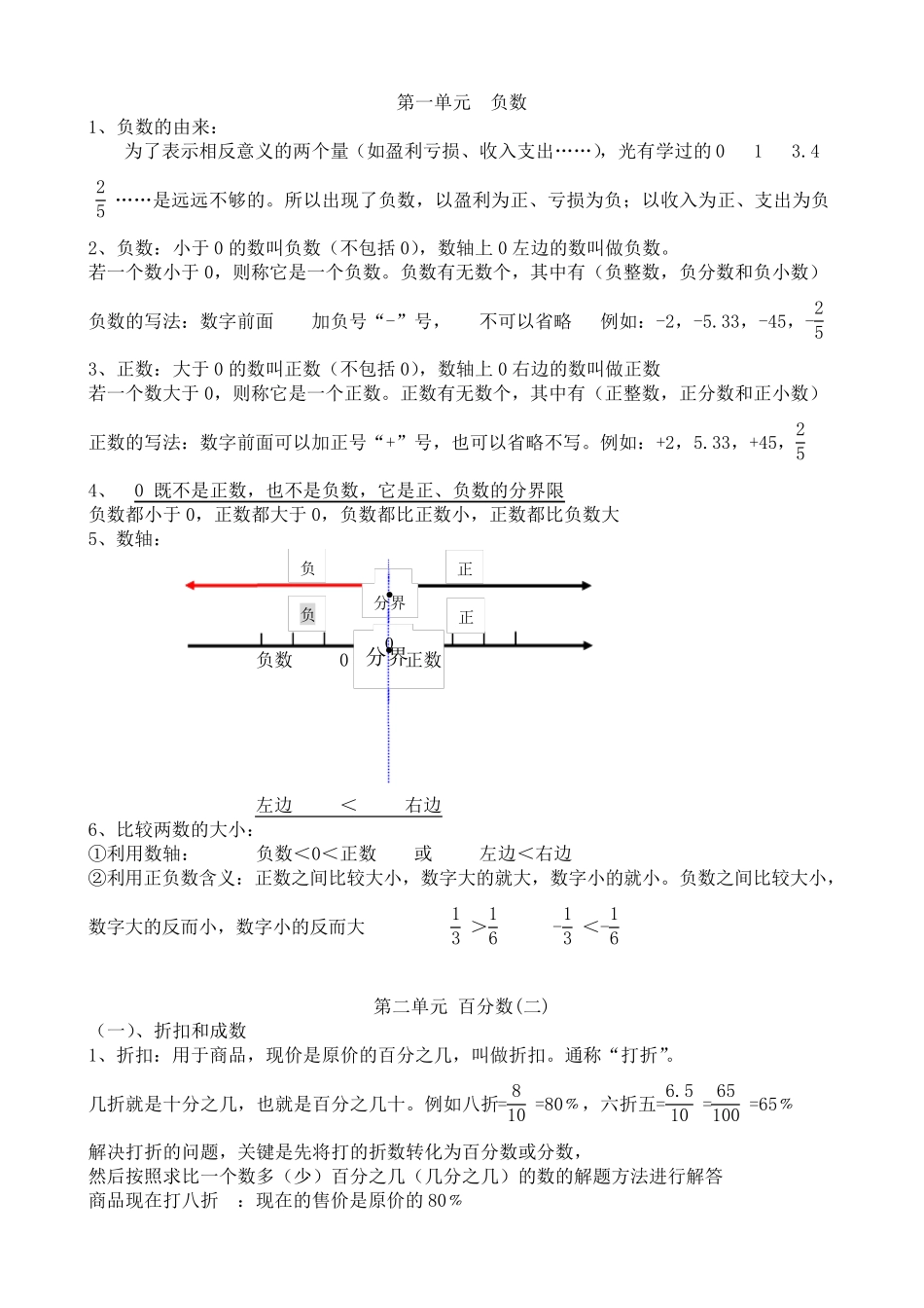 2016新人教版六年级下册数学知识点_第1页