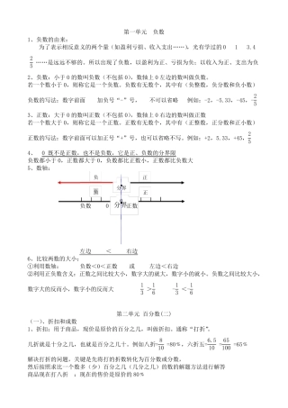 2016新人教版六年级下册数学知识点