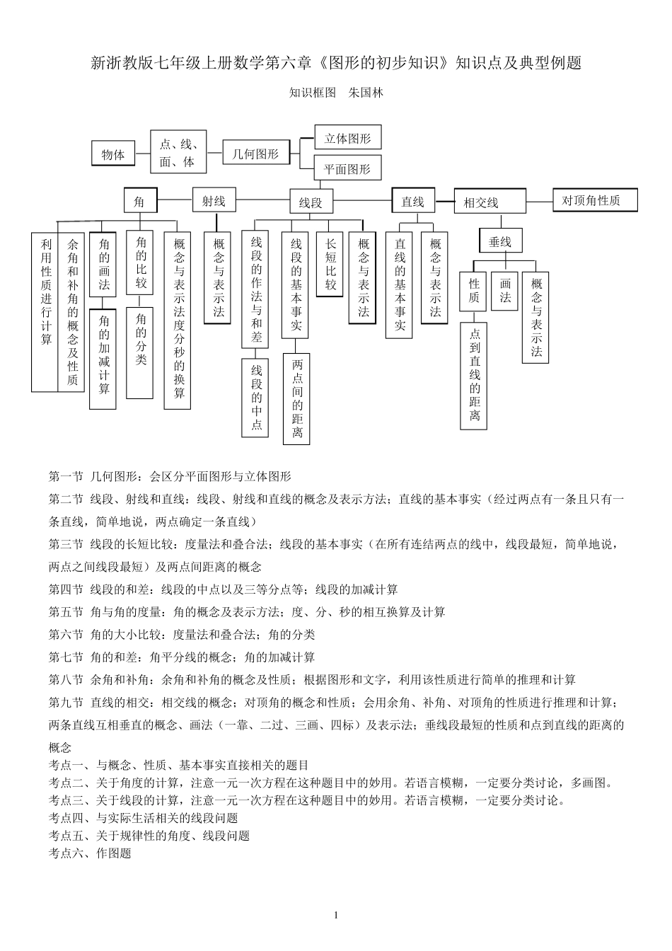 2016新浙教版七年级上册数学第六章《图形的初步知识》知识点及典型例题大全_第1页