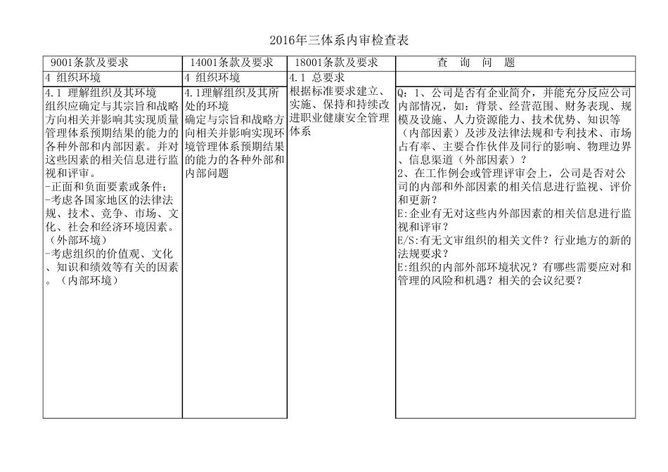 2016新版三体系内审检查表_第1页