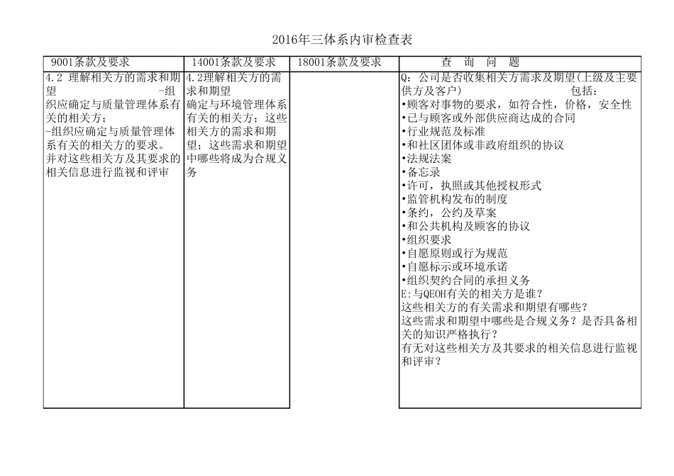 2016新版三体系内审检查表_第2页