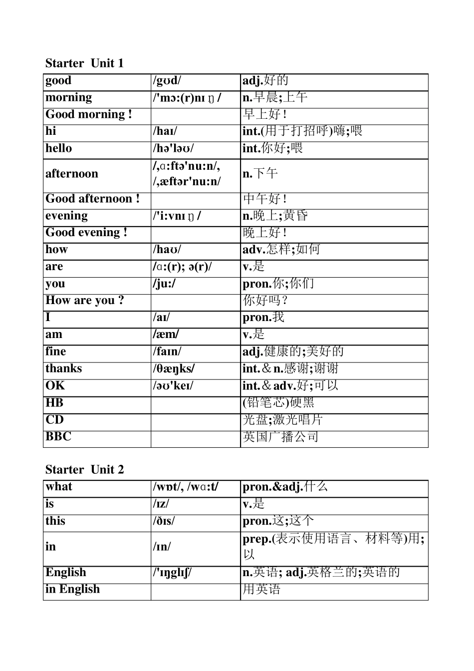 2016新版人教版七年级上册英语单词表(按单元排序)全册(附音标和解释)_第1页