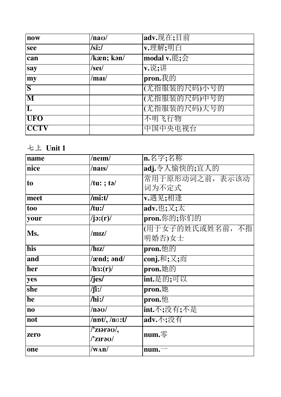 2016新版人教版七年级上册英语单词表(按单元排序)全册(附音标和解释)_第3页
