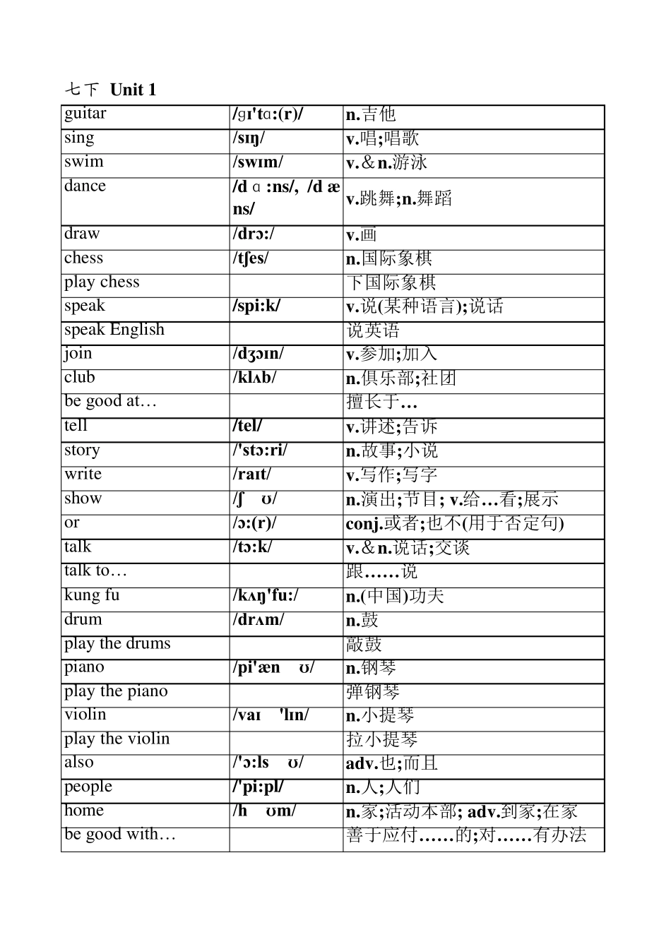 2016新版人教版七年级下册英语单词表(按单元排序)全册(附音标和解释)_第1页