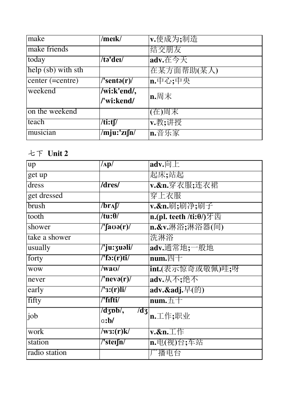 2016新版人教版七年级下册英语单词表(按单元排序)全册(附音标和解释)_第2页